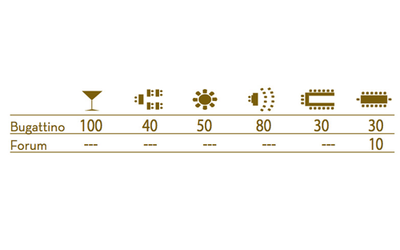 Villaggio - SALONES Bugattino & Forum